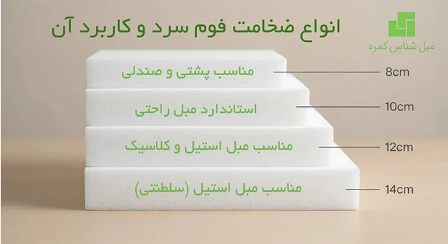 فروشگاه فوم سرد مبل شناس