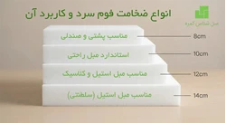 فروشگاه فوم سرد مبل شناس