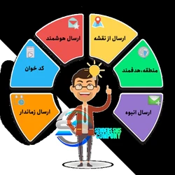 کانون تبلیغاتی سندرز